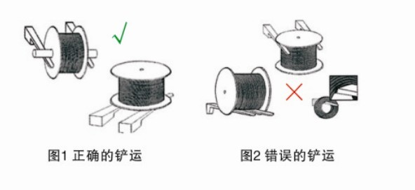 鋼繩怎樣正確的運輸和裝卸？