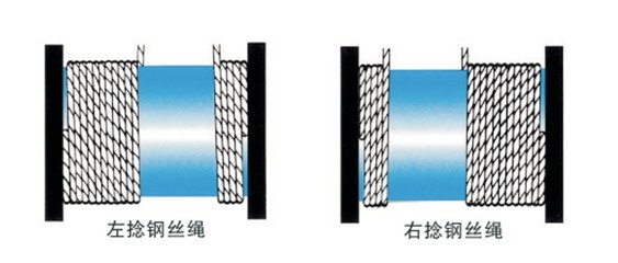 怎樣正確使鋼絲繩在卷筒上排列？