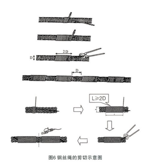 鋼絲繩怎樣正確的剪切？